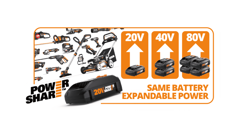 Worx PowerShare battery configurations